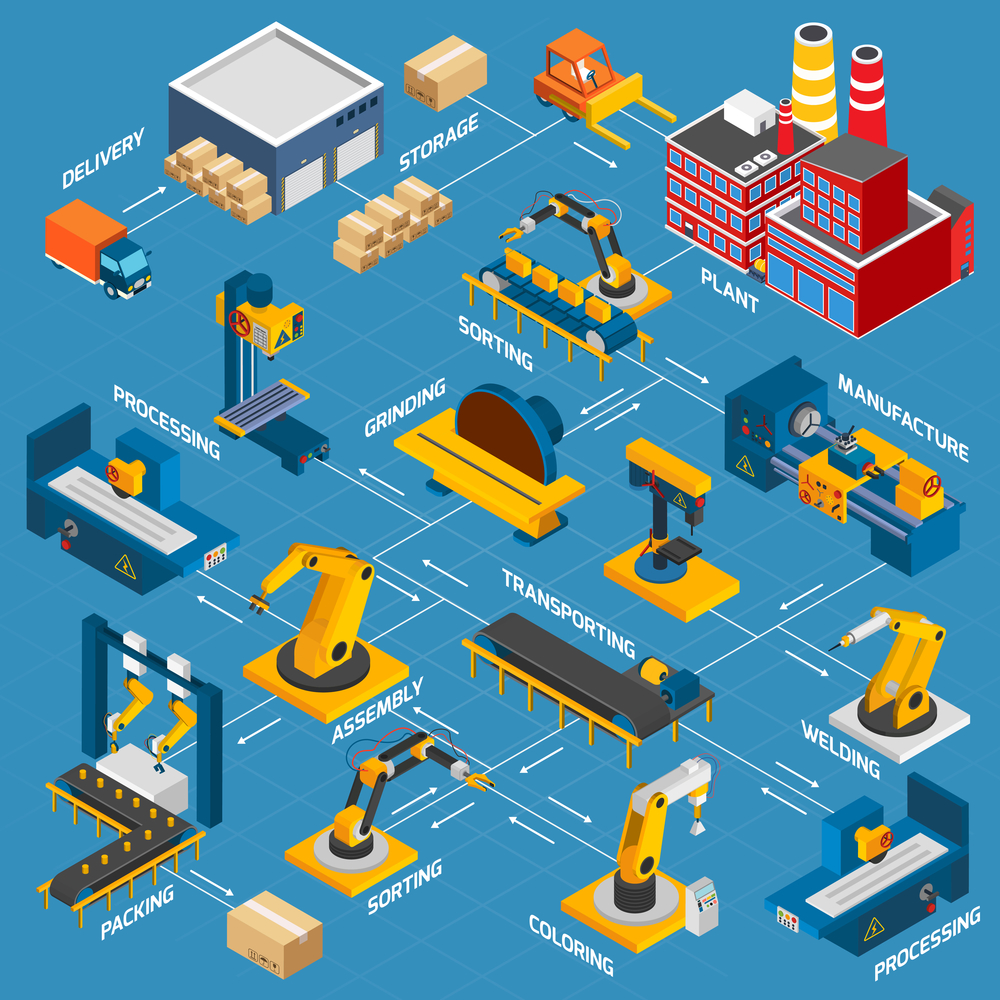 Uncommon Clarity® Isometric Factory Flowchart - Uncommon Clarity®