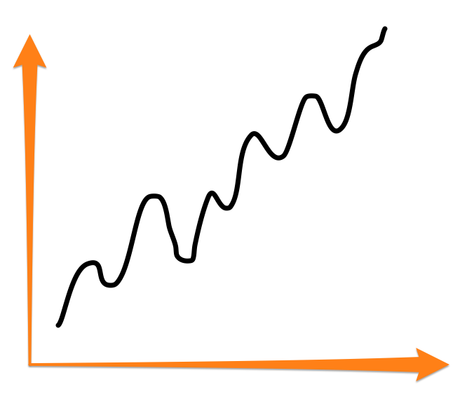 Uncommon Clarity® Career Map - example - Uncommon Clarity®